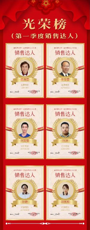 金科伟业（中国）市场部第一、二季度销售达人榜
